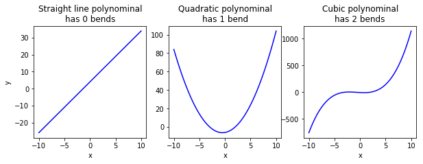 ../../../../_images/1_Interpolation_curve_fitting_19_0.png