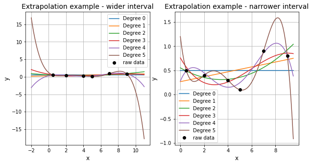 ../../../../_images/1_Interpolation_curve_fitting_29_0.png