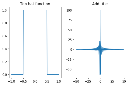 ../../../../_images/Fourier_transforms_3_0.png