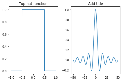 ../../../../_images/Fourier_transforms_4_0.png