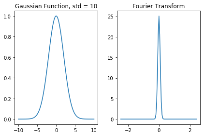 ../../../../_images/Fourier_transforms_8_0.png