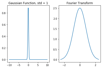 ../../../../_images/Fourier_transforms_8_1.png