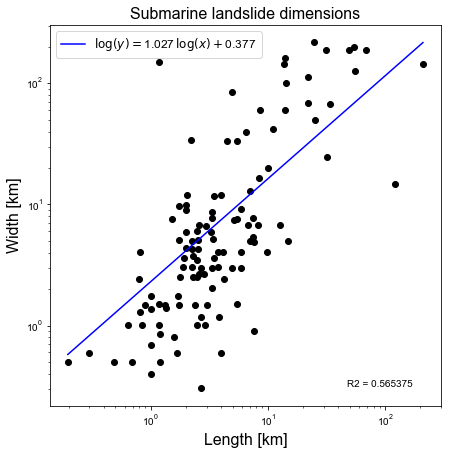 ../../../../_images/Linear_Regression_8_1.png